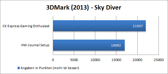 3DMark SkyDiver