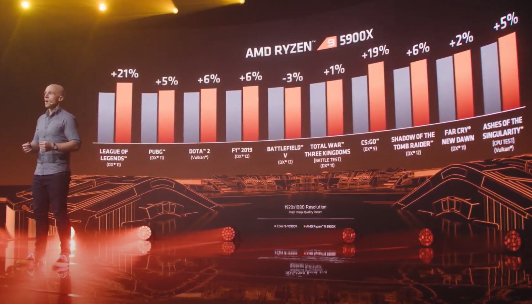 AMD-ZEN-3-1