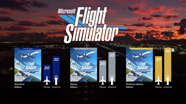 Microsoft Flight Simulator 2020 Editionen