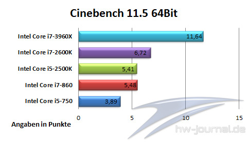 Cinebench11 5