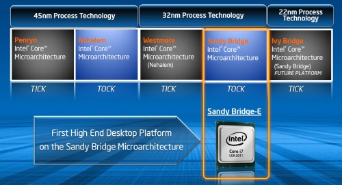 Tick Tock Intel