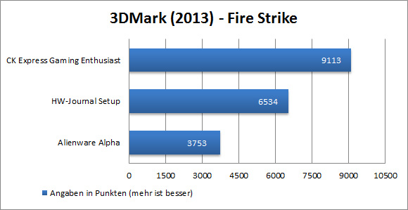 3DMark Firestrike
