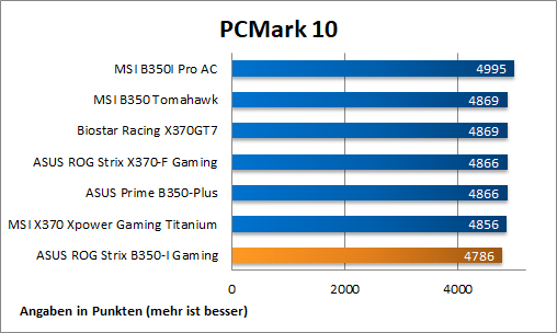 PCMark10