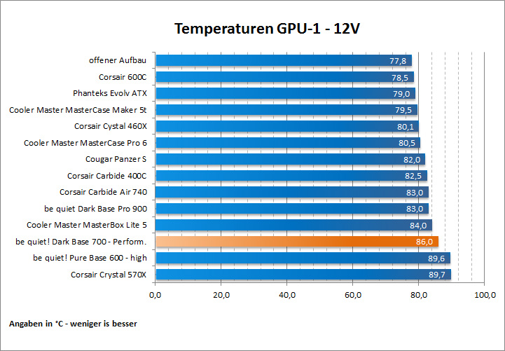 Temps GPU 1 12V