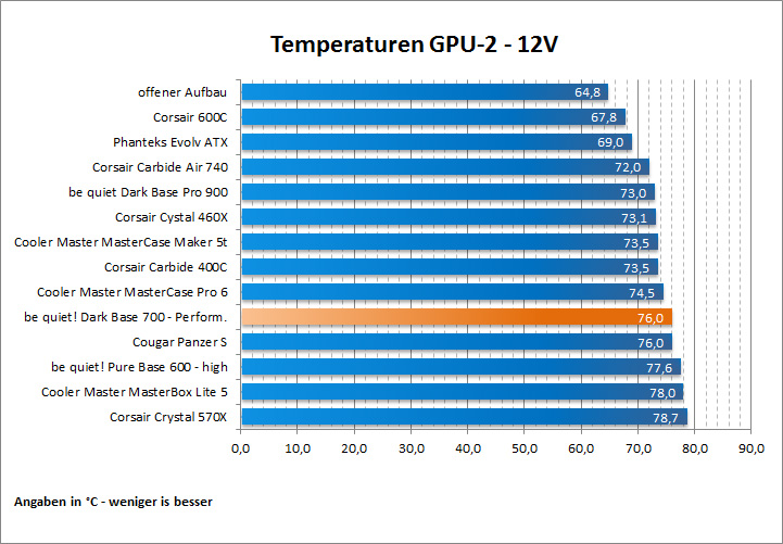 Temps GPU 2 12V